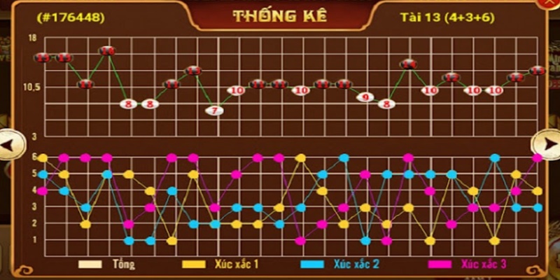 Cách chơi tài xỉu tài xỉu IWIN từ cao thủ